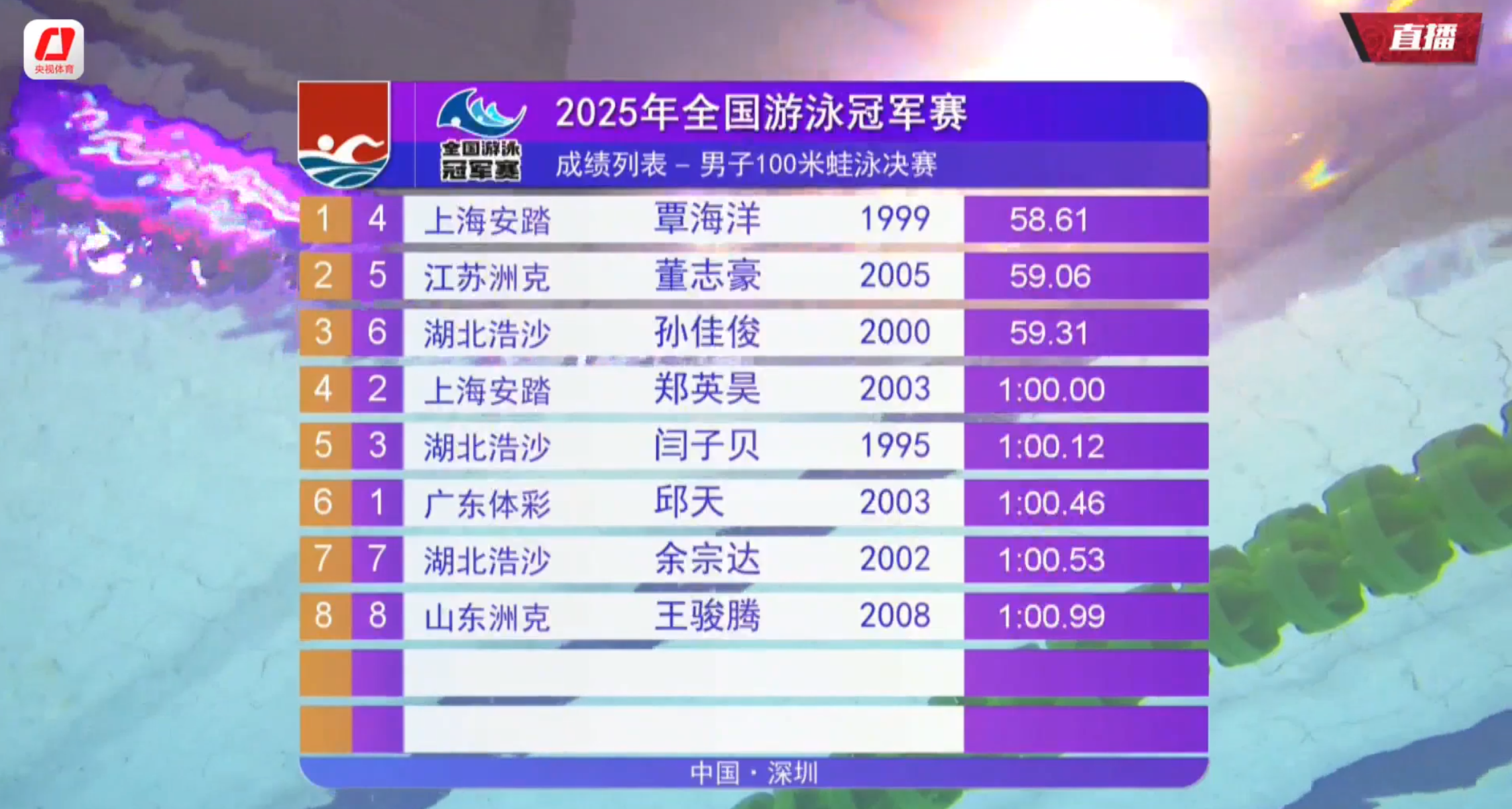 包含游泳官方发布赛后数据,表现引争议的词条 包含游泳官方发布赛后数据,表现引争议的词条